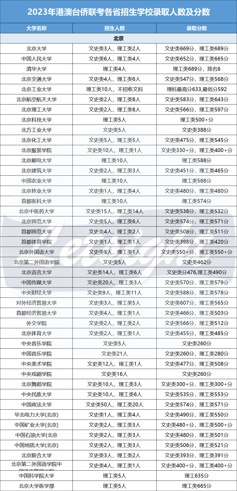 报名人数暴涨，拿到香港身份的中产家庭后悔了吗？  数据 留学 第8张